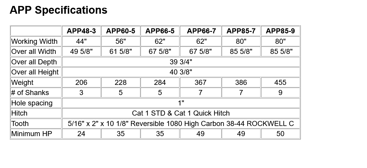 specifications disc harrows