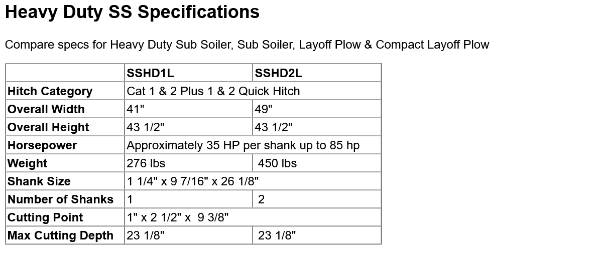 specifications disc harrows