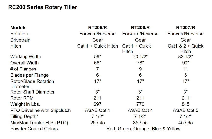 rt200s series rotary